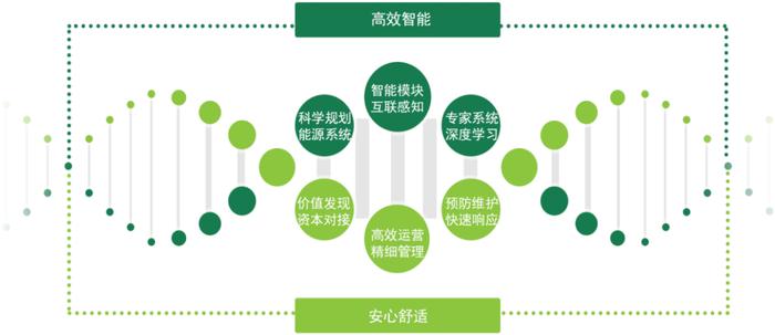 能源綜合服務(wù) 挖掘節(jié)能潛力，助力企業(yè)降本增效