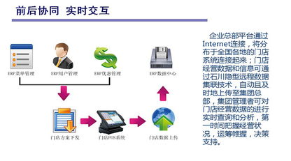 中餐餐飲管理系統 數字化賦能傳統餐飲服務新篇章