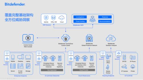 Bitdefender攜手南京恒略網絡科技，引領全球網絡安全新浪潮