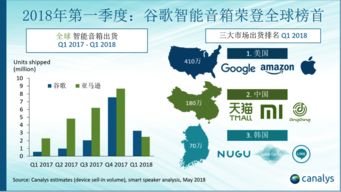 數(shù)據驅動未來 Canalys與199IT在互聯(lián)網數(shù)據服務中的核心價值
