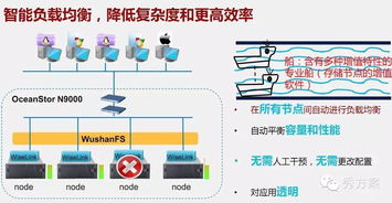 互聯(lián)網大數(shù)據架構及應用解決方案
