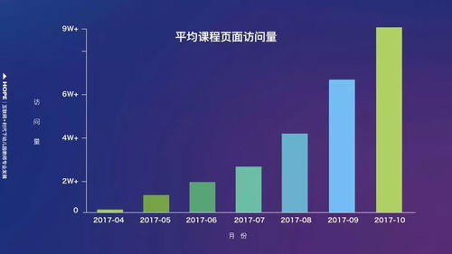 中國200萬幼師互聯(lián)網學習數(shù)據報告首次公開