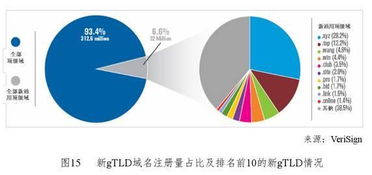 頂尖機構(gòu)2016年互聯(lián)網(wǎng)研究精華 互聯(lián)網(wǎng)數(shù)據(jù)服務的崛起與變革